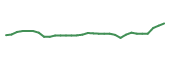 The price history of GRFS in the last 30 days The price history of GRFS in the last 30 days