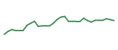 The price history of GRFS in the last 30 days The price history of GRFS in the last 30 days