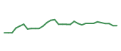 The price history of GRFS in the last 30 days The price history of GRFS in the last 30 days