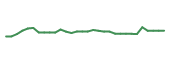 The price history of GRFS in the last 30 days The price history of GRFS in the last 30 days