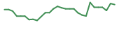 The price history of GTBP in the last 30 days The price history of GTBP in the last 30 days