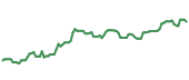 The price history of HAS following the congressional trade. The price history of HAS following the congressional trade.