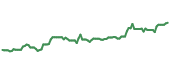 The price history of HAS ninety days following the congressional trade. The price history of HAS ninety days following the congressional trade.
