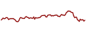 The price history of HBAN ninety days following the congressional trade.