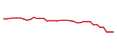 The price history of HBAN following the congressional trade. The price history of HBAN following the congressional trade.