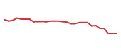 The price history of HBAN following the congressional trade. The price history of HBAN following the congressional trade.