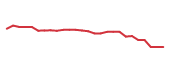 The price history of HBAN following the congressional trade. The price history of HBAN following the congressional trade.