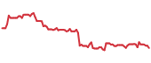 The price history of HCKT following the congressional trade. The price history of HCKT following the congressional trade.