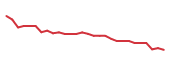 The price history of HCM in the last 30 days The price history of HCM in the last 30 days