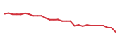 The price history of HCM in the last 30 days The price history of HCM in the last 30 days