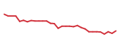 The price history of HCM in the last 30 days The price history of HCM in the last 30 days