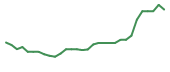 The price history of HELP in the last 30 days The price history of HELP in the last 30 days