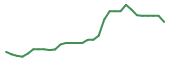 The price history of HELP in the last 30 days The price history of HELP in the last 30 days