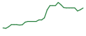 The price history of HELP in the last 30 days The price history of HELP in the last 30 days