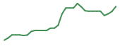 The price history of HELP in the last 30 days The price history of HELP in the last 30 days