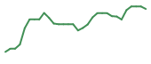 The price history of HELP in the last 30 days The price history of HELP in the last 30 days
