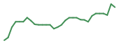 The price history of HELP in the last 30 days The price history of HELP in the last 30 days