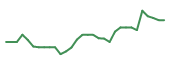 The price history of HELP in the last 30 days The price history of HELP in the last 30 days