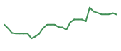 The price history of HELP in the last 30 days The price history of HELP in the last 30 days