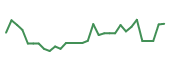 The price history of HELP in the last 30 days The price history of HELP in the last 30 days
