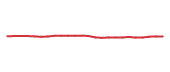 The price history of HON following the congressional trade. The price history of HON following the congressional trade.