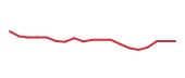 The price history of HONA following the congressional trade. The price history of HONA following the congressional trade.