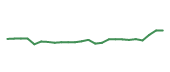 The price history of HONA following the congressional trade. The price history of HONA following the congressional trade.