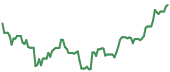 The price history of HOOD following the congressional trade. The price history of HOOD following the congressional trade.