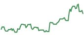 The price history of HOOD following the congressional trade. The price history of HOOD following the congressional trade.