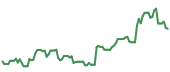 The price history of HOOD following the congressional trade. The price history of HOOD following the congressional trade.