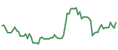 The price history of HOOD following the congressional trade. The price history of HOOD following the congressional trade.
