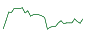 The price history of HOOD following the congressional trade. The price history of HOOD following the congressional trade.