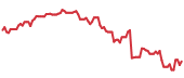 The price history of HQY following the congressional trade. The price history of HQY following the congressional trade.