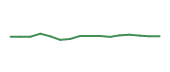 The price history of HQY following the congressional trade. The price history of HQY following the congressional trade.