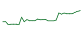 The price history of HRMY in the last 30 days The price history of HRMY in the last 30 days