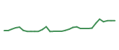 The price history of HRMY in the last 30 days The price history of HRMY in the last 30 days