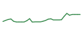 The price history of HRMY in the last 30 days The price history of HRMY in the last 30 days