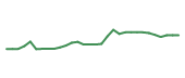 The price history of HRMY in the last 30 days The price history of HRMY in the last 30 days