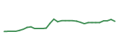 The price history of HRMY in the last 30 days The price history of HRMY in the last 30 days