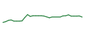 The price history of HRMY in the last 30 days The price history of HRMY in the last 30 days