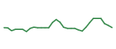 The price history of HROW in the last 30 days The price history of HROW in the last 30 days