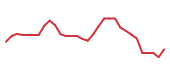 The price history of HROW in the last 30 days The price history of HROW in the last 30 days