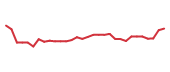 The price history of HROW in the last 30 days The price history of HROW in the last 30 days