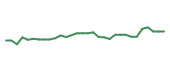 The price history of HROW in the last 30 days The price history of HROW in the last 30 days