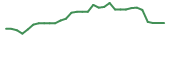 The price history of HUMA in the last 30 days The price history of HUMA in the last 30 days