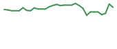 The price history of HUMA in the last 30 days The price history of HUMA in the last 30 days
