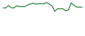 The price history of HUMA in the last 30 days The price history of HUMA in the last 30 days