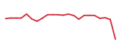 The price history of HURN following the congressional trade. The price history of HURN following the congressional trade.