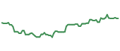 The price history of HWAY following the congressional trade. The price history of HWAY following the congressional trade.
