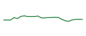 The price history of ICLR following the congressional trade. The price history of ICLR following the congressional trade.